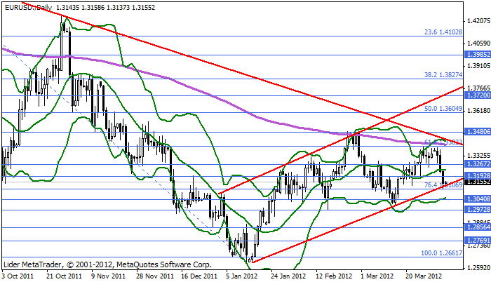 Eurusd262