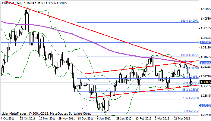 eurusd Eurusd264