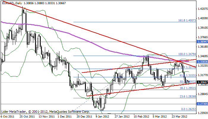 eurusd Eurusd265