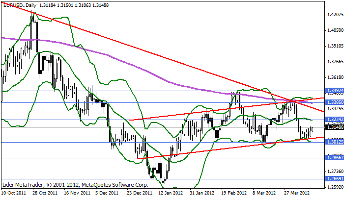 Eurusd267