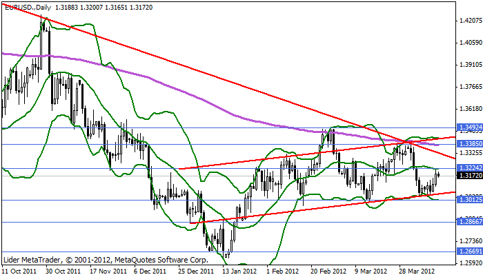 eurusd Eurusd268