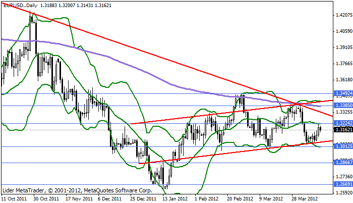 eurusd Eurusd269