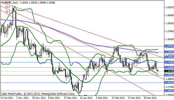 eurusd Eurusd271