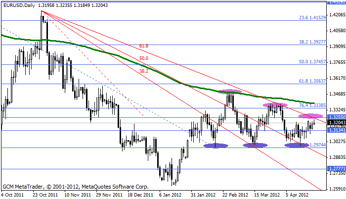 Eurusd283