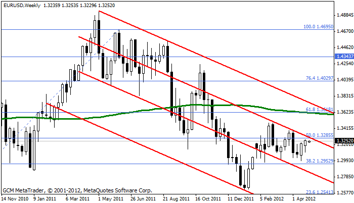 eurusd Eurusd289