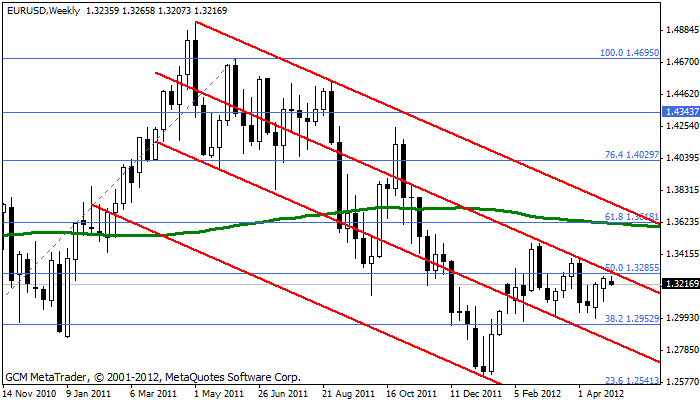 Eurusd290