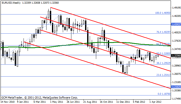 eurusd Eurusd291