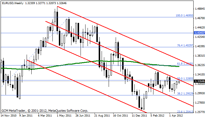 Eurusd292