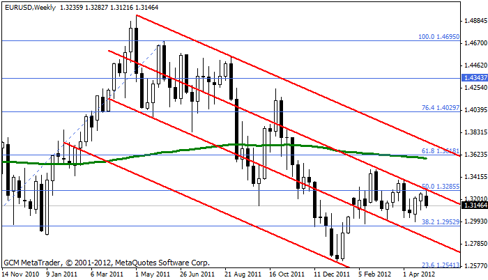 Eurusd295