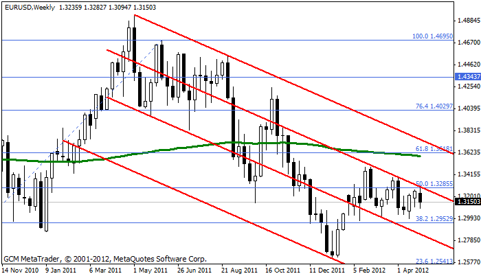 Eurusd297