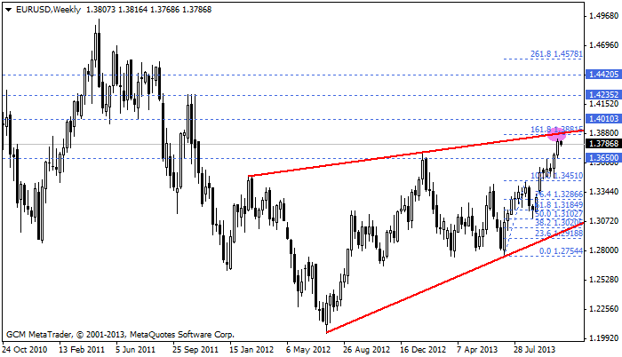 eurusd