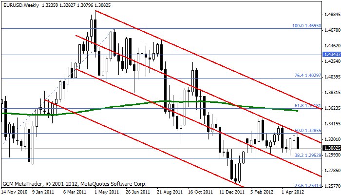 Eurusd298
