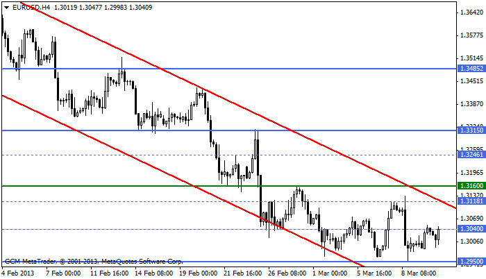 eurusd Eurusd3