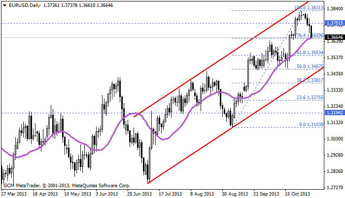 eurusd
