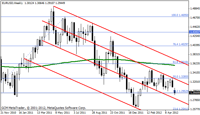 eurusd Eurusd304