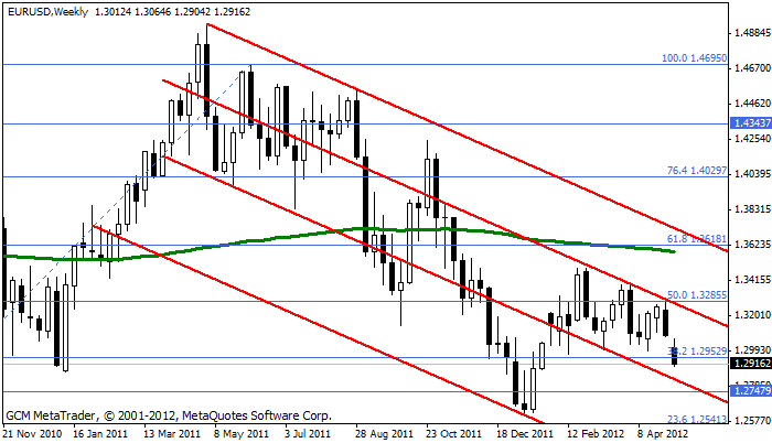 eurusd Eurusd307