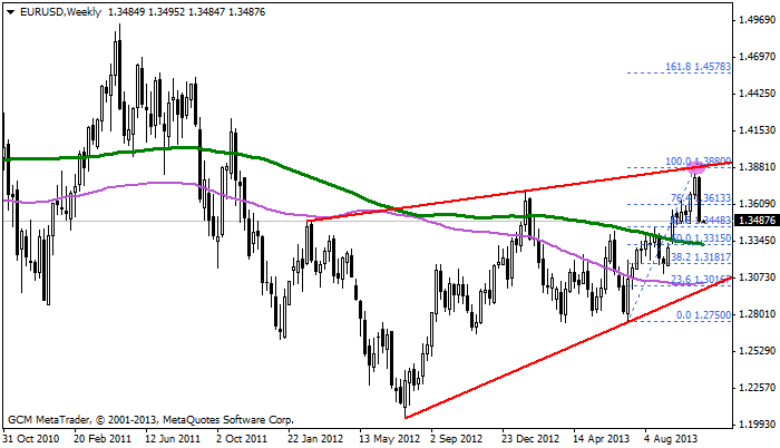eurusd