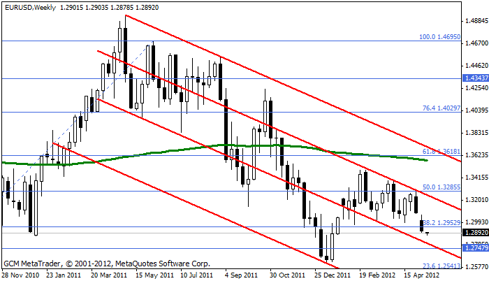 eurusd Eurusd308