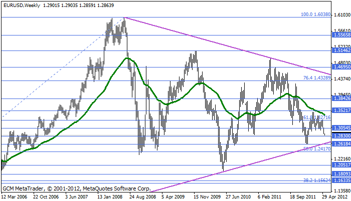 Eurusd309