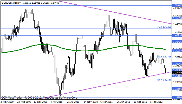 Eurusd314