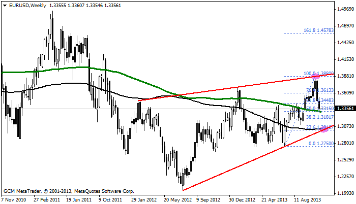 eurusd