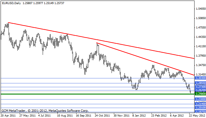 eurusd Eurusd325