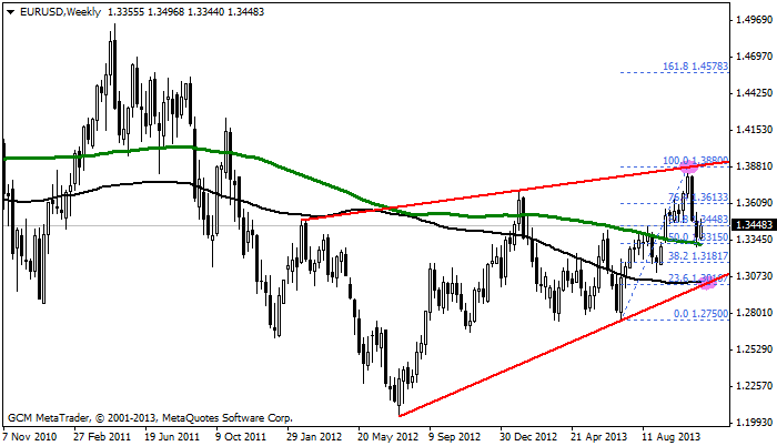 eurusd