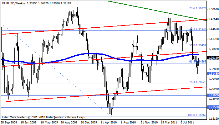 eurusd Eurusd33