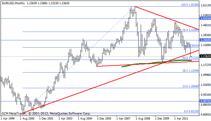 Eurusd337
