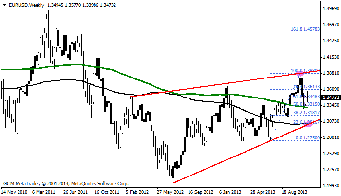 eurusd