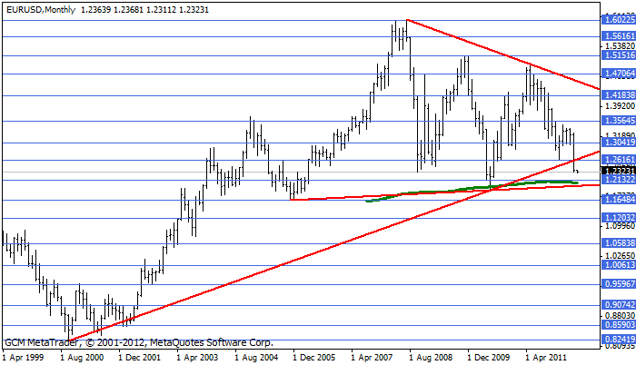 Eurusd338