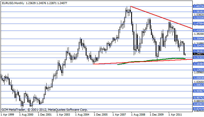 eurusd Eurusd339