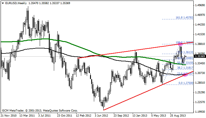 eurusd