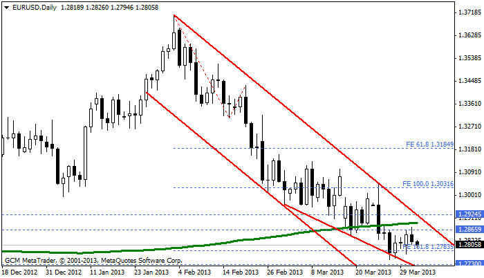 eurusd Eurusd34