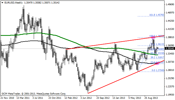 eurusd
