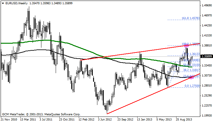 eurusd