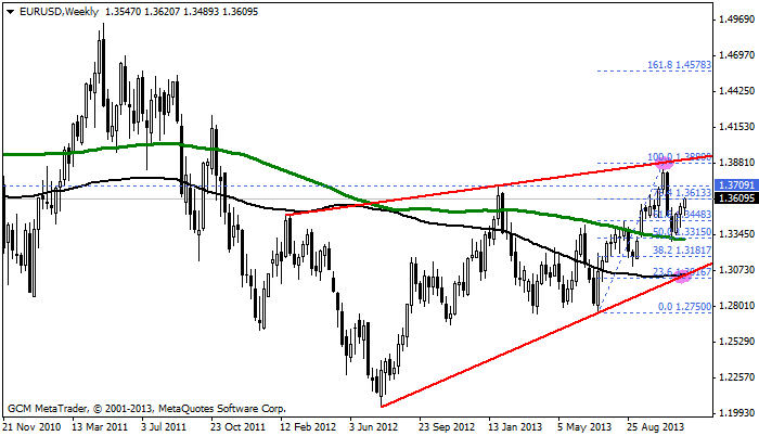 eurusd
