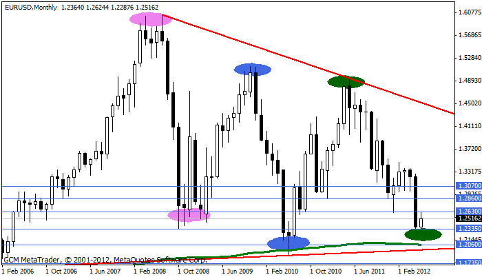 Eurusd350