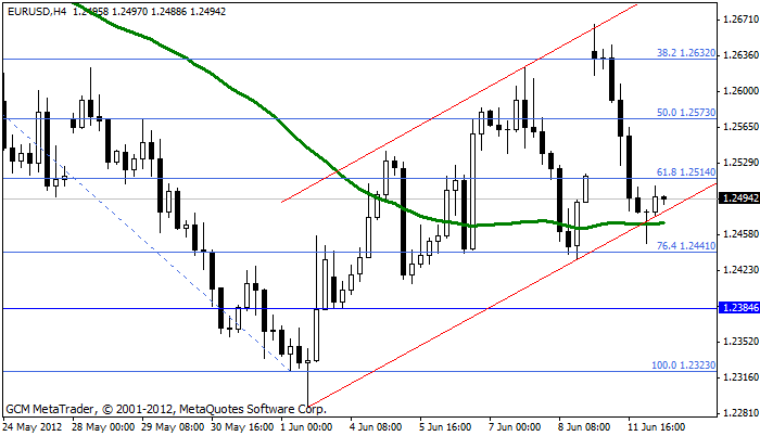 eurusd Eurusd353