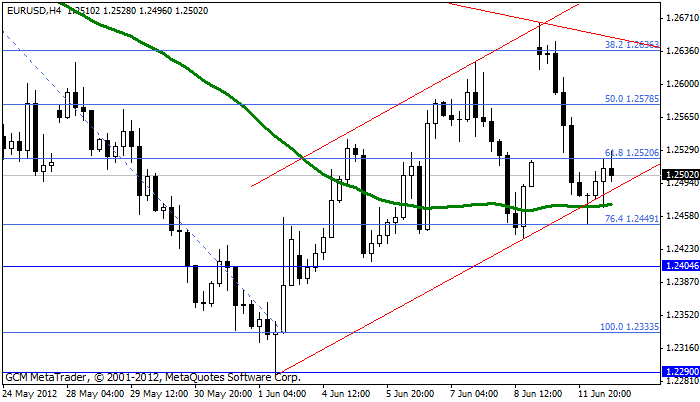 eurusd Eurusd354