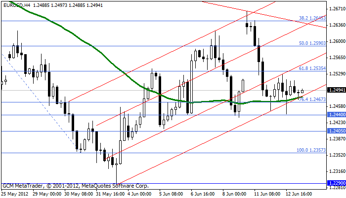 eurusd Eurusd355