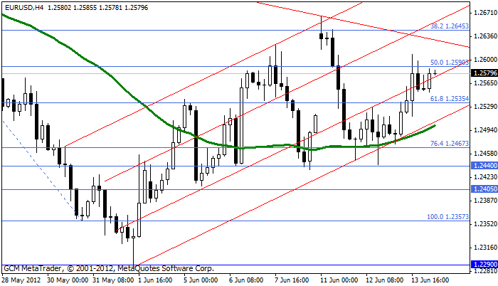eurusd Eurusd356