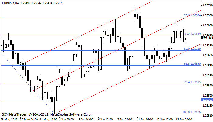 eurusd Eurusd357