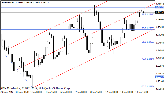 eurusd Eurusd358