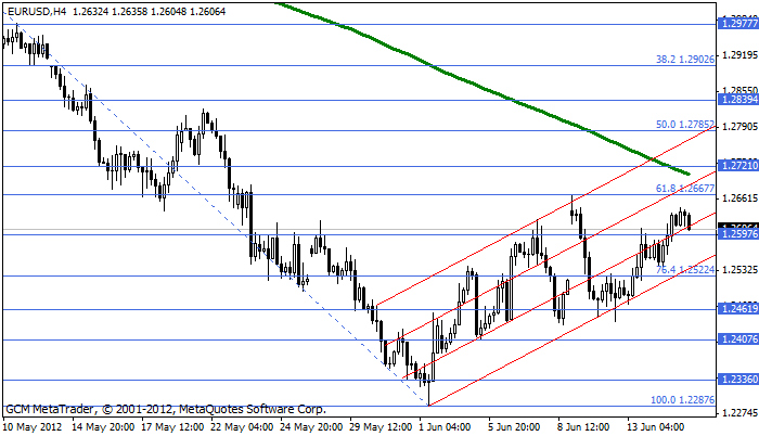 eurusd Eurusd359