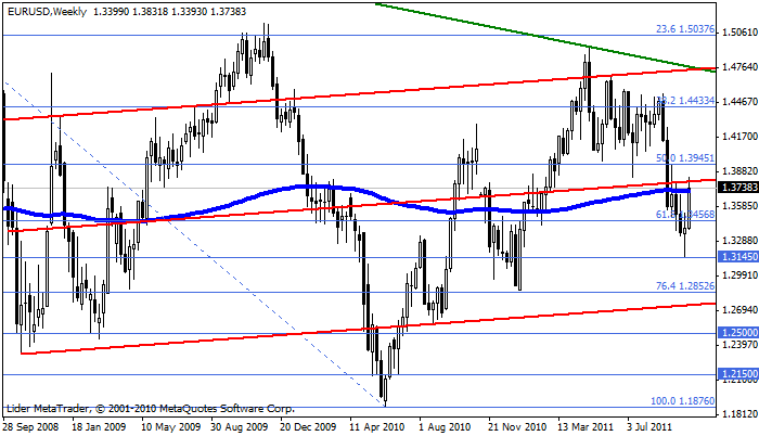 eurusd Eurusd36