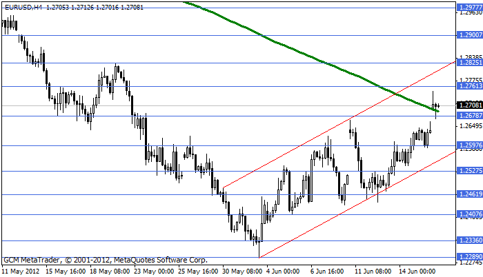 eurusd Eurusd361