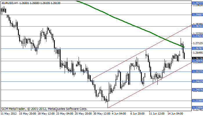 Eurusd362
