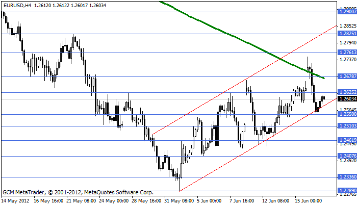 eurusd Eurusd363