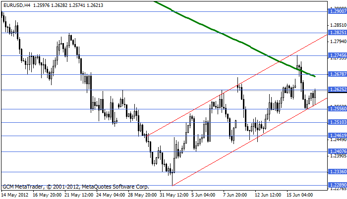 Eurusd364